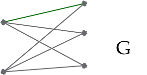 Bipartite Graph