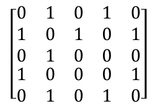 Matrix Representation
