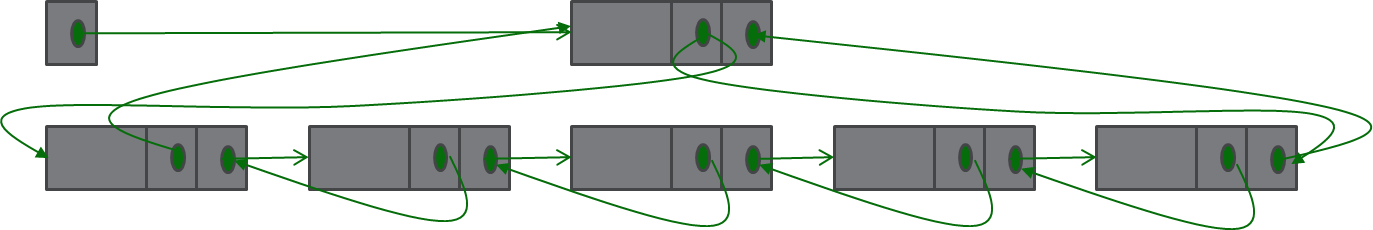 Circular Two Way List