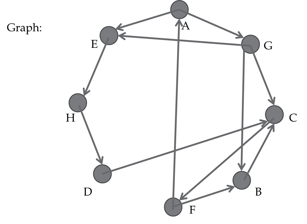 Linked Representation