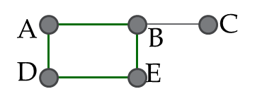 Matrix Representation