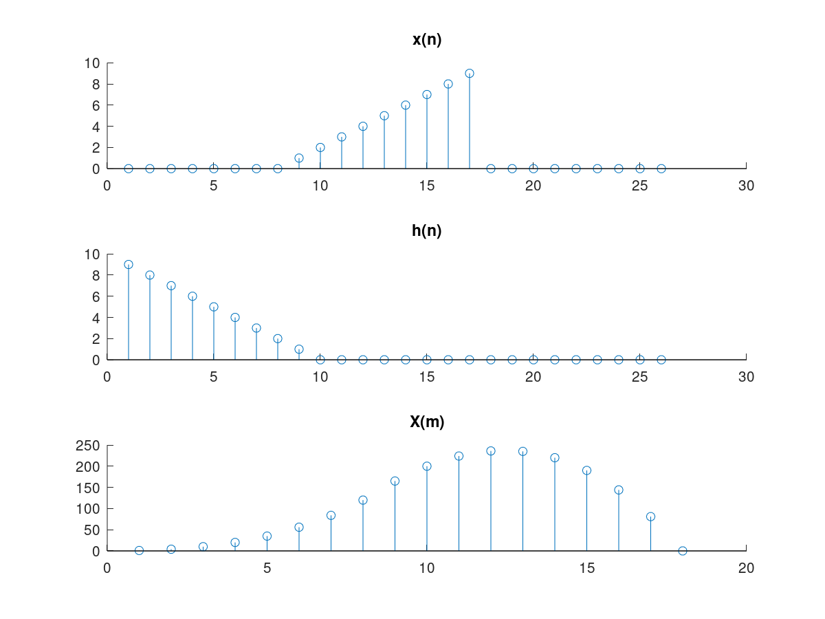 Cross Correlation