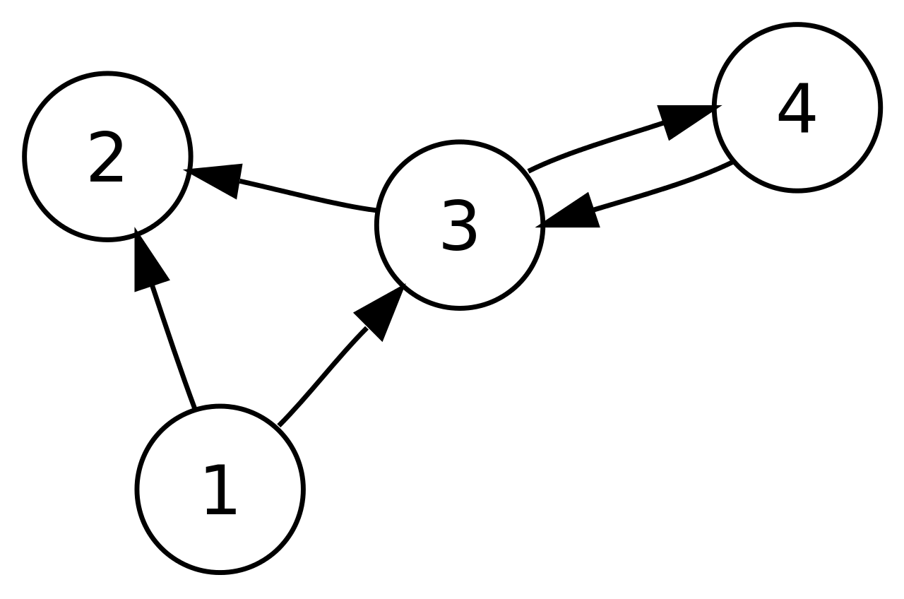Graph Terms