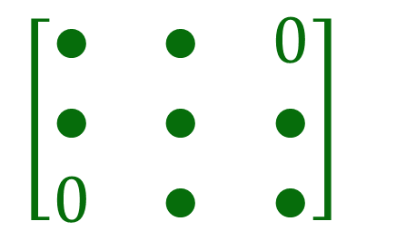Tridiagonal Matrix