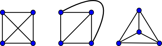 K4 - Planner Graph