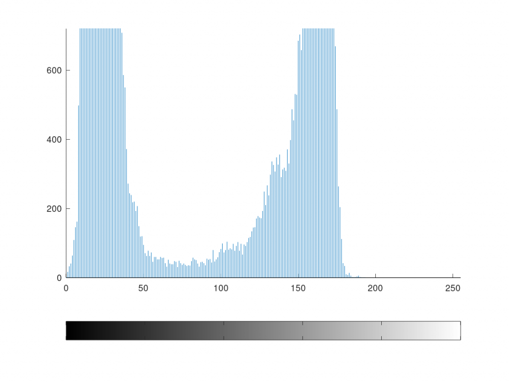 Image Histogram