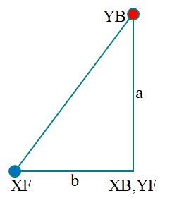Tangent of Triangle