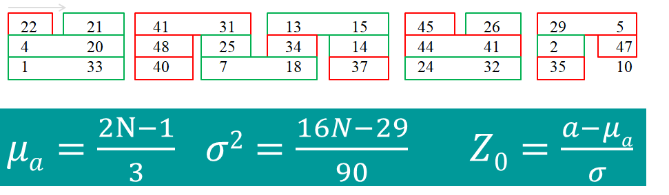 Runs Up Down Test in C++