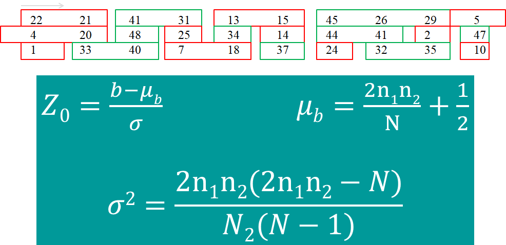 Runs Above Below Test in C++