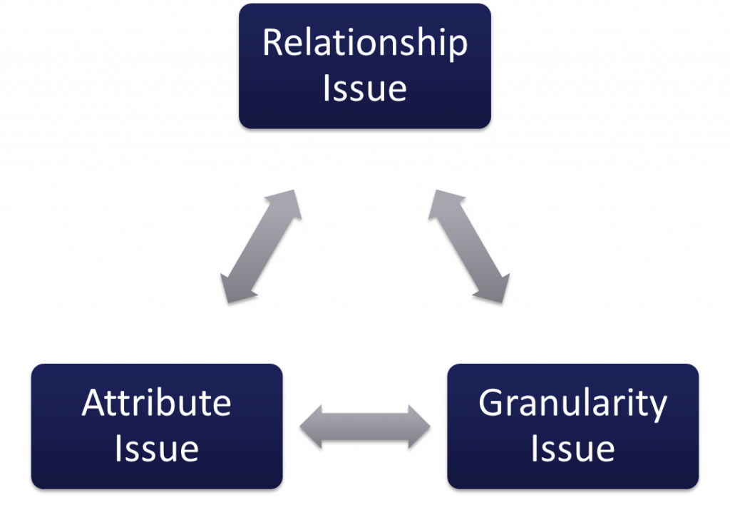 Issues of Knowledge Representation in AI