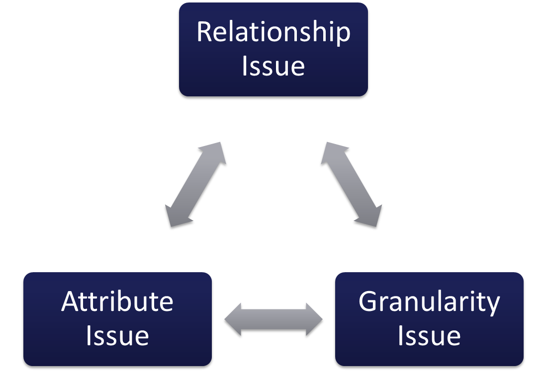 Issues of Knowledge Representation in AI