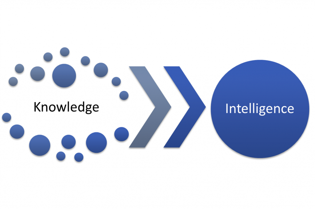 Knowledge vs Intelligence