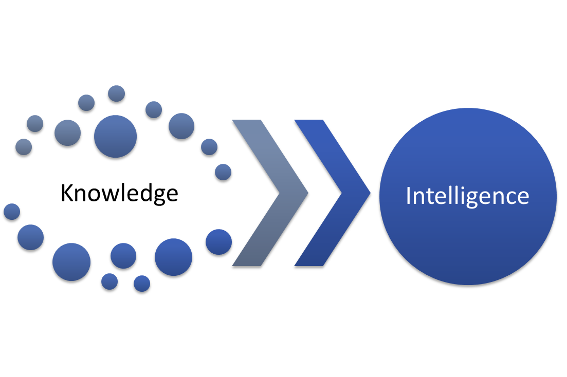 Knowledge vs Intelligence