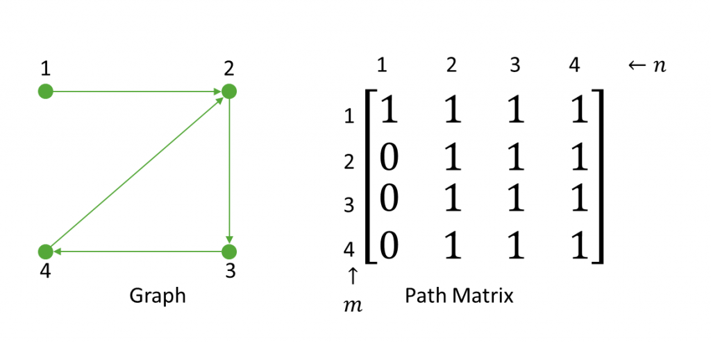 Path Matrix